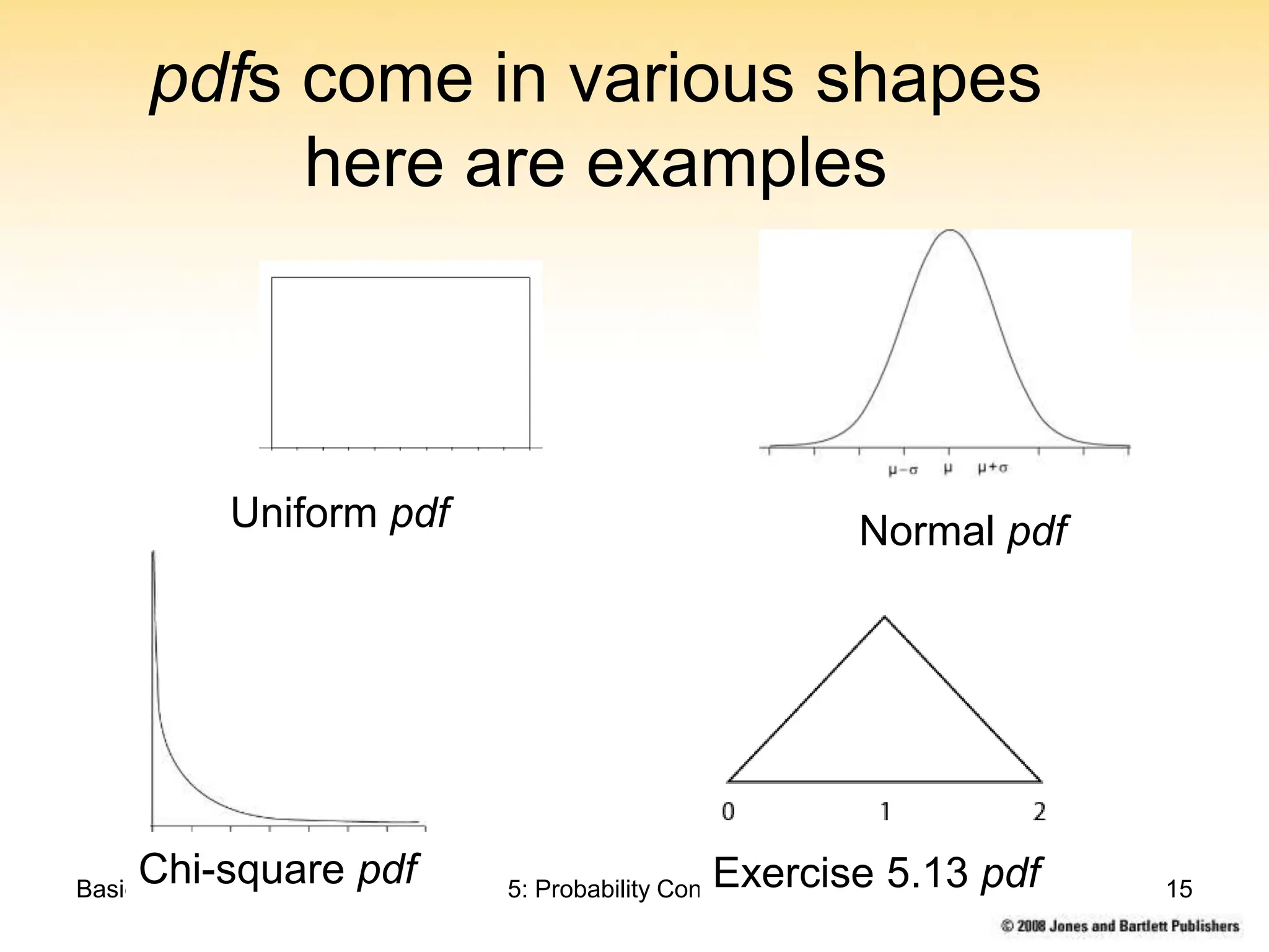 Basic Biostat 5: Probability Concepts 15
pdfs come in various shapes
here are examples
Chi-square pdf Exercise 5.13 pdf
Normal pdf
Uniform pdf
 
