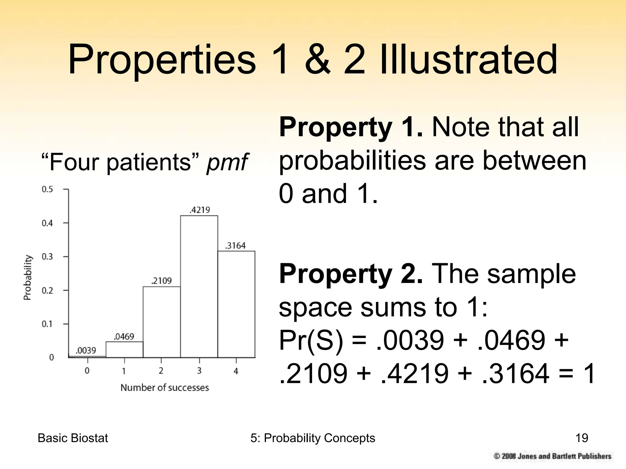 Basic Biostat 5: Probability Concepts 19
Properties 1 & 2 Illustrated
Property 1. Note that all
probabilities are between
0 and 1.
Property 2. The sample
space sums to 1:
Pr(S) = .0039 + .0469 +
.2109 + .4219 + .3164 = 1
“Four patients” pmf
 