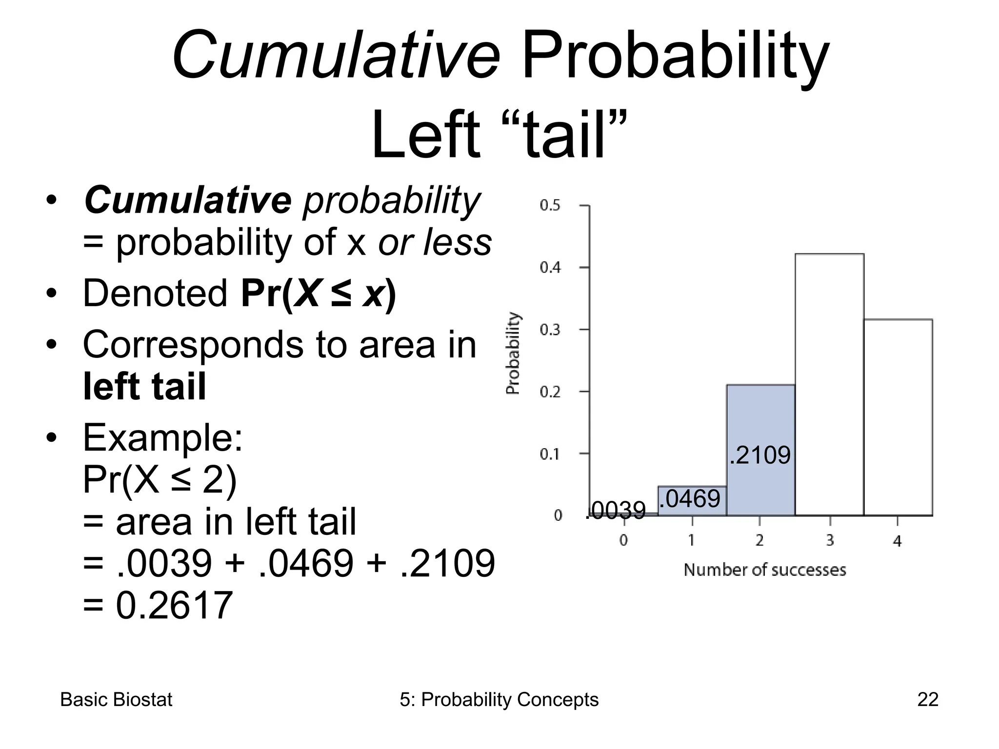 Basic Biostat 5: Probability Concepts 22
Cumulative Probability
Left “tail”
• Cumulative probability
= probability of x or less
• Denoted Pr(X ≤ x)
• Corresponds to area in
left tail
• Example:
Pr(X ≤ 2)
= area in left tail
= .0039 + .0469 + .2109
= 0.2617
.0469
.2109
.0039
 