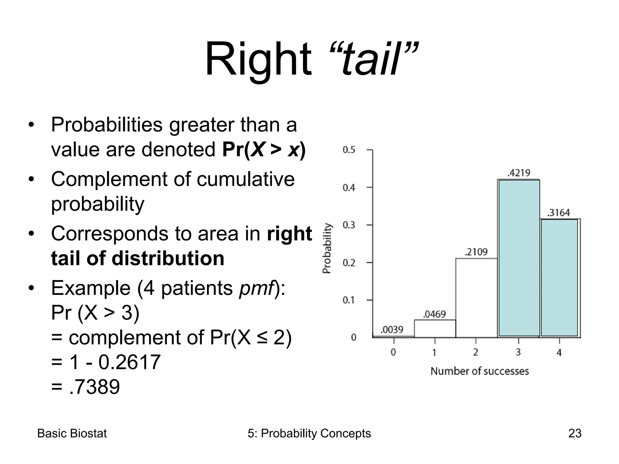 Basic Biostat 5: Probability Concepts 23
Right “tail”
• Probabilities greater than a
value are denoted Pr(X > x)
• Complement of cumulative
probability
• Corresponds to area in right
tail of distribution
• Example (4 patients pmf):
Pr (X > 3)
= complement of Pr(X ≤ 2)
= 1 - 0.2617
= .7389
.0469
.2109
.0039
 