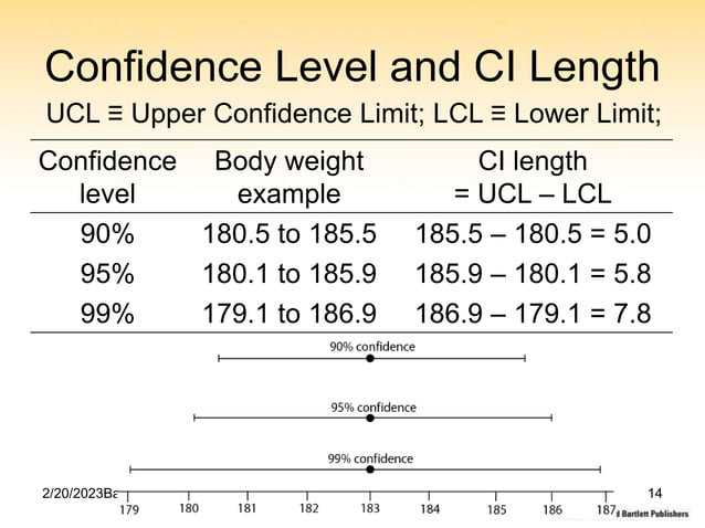 Basics of Confidence Intervals | PPT