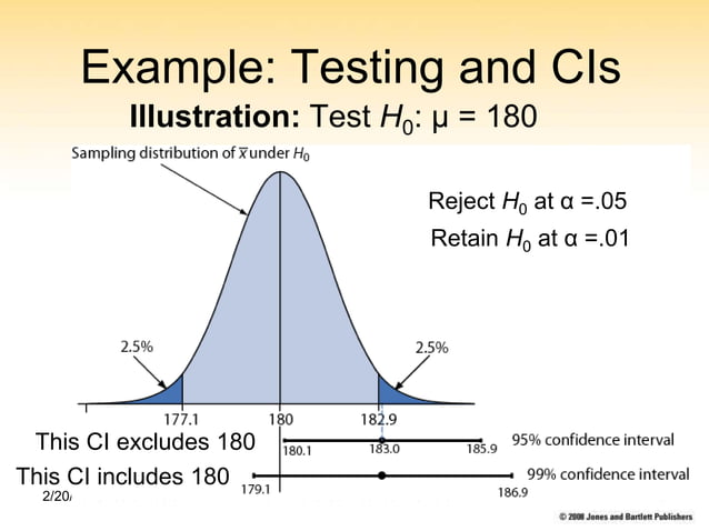Basics of Confidence Intervals | PPT