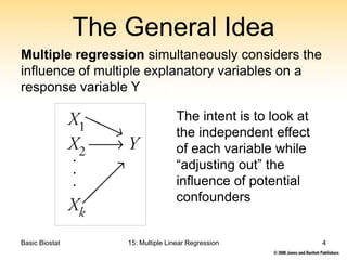 Basic biostatistics_Chapter 15_Multiple linear regresson.ppt