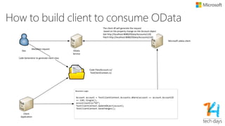 What’s in Microsoft.OData.Client.dll
•Deserialize/Serialize OData payload
• Using API provided by Microsoft.OData.Core.dll
•Request Generator/LINQ to URL
•Entity Tracker
•Batch support
 
