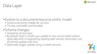 Best Practices
•Design for Failure
•Loose Coupling
•Implement Elasticity
•Think Asynchronous and Parallel
 