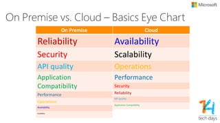 Reality check
• Some things we know don’t carry forward
• A lot of what we know is still useful
• There are tools to make all of this easier
 