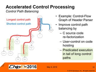 10
© 2016 Synopsys, Inc. All rights reserved.
May 9, 2016
Accelerated Control Processing
Control Path Balancing
Longest control path
Shortest control path
• Example: Control-Flow
Graph of Header Parser
• Improve control path
balancing by
– C source code
re-factorization
– User-control on code
hoisting
– Predicated execution
in tail of long control
paths
 