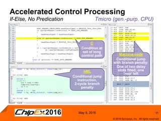11
© 2016 Synopsys, Inc. All rights reserved.
May 9, 2016
Accelerated Control Processing
If-Else, No Predication Tmicro (gen.-purp. CPU)
nML
Conditional jump
instruction,
2-cycle branch
penalty
C
Condition at
tail of long
control path Machine code
Conditional jump
with branch penalty:
One of two delay
slots filled, one
‘nop’ left
 
