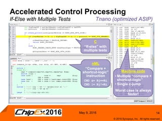 14
© 2016 Synopsys, Inc. All rights reserved.
May 9, 2016
Accelerated Control Processing
If-Else with Multiple Tests Tnano (optimized ASIP)
nML
“Compare +
shortcut-logic”
instruction
CND &= Rj==Ri
CND |= Rj!=Ri
C
“If-else” with
multiple tests
Machine code
• Multiple “compare +
shortcut-logic”
• Single c-jump
Worst case is always
faster!
 