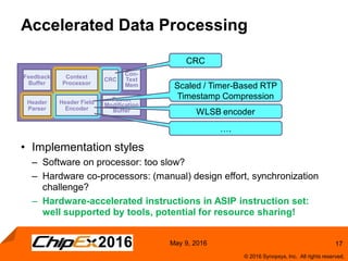 17
© 2016 Synopsys, Inc. All rights reserved.
May 9, 2016
Accelerated Data Processing
• Implementation styles
– Software on processor: too slow?
– Hardware co-processors: (manual) design effort, synchronization
challenge?
– Hardware-accelerated instructions in ASIP instruction set:
well supported by tools, potential for resource sharing!
Header
Parser
Header Field
Encoder
Packet
Modification
Buffer
Feedback
Buffer
Context
Processor
CRC
Con-
Text
Mem
CRC
WLSB encoder
Scaled / Timer-Based RTP
Timestamp Compression
….
 