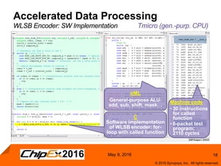 18
© 2016 Synopsys, Inc. All rights reserved.
May 9, 2016
Accelerated Data Processing
WLSB Encoder: SW Implementation Tmicro (gen.-purp. CPU)
nML
General-purpose ALU:
add, sub, shift, mask…
C
Software implementation
of WLSB encoder: for-
loop with called function
Machine code
• 30 instructions
for called
function
• 6-packet test
program:
2110 cycles
 