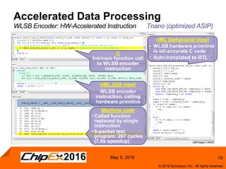 19
© 2016 Synopsys, Inc. All rights reserved.
May 9, 2016
Accelerated Data Processing
WLSB Encoder: HW-Accelerated Instruction Tnano (optimized ASIP)
nML (ISA view)
WLSB encoder
instruction, calling
hardware primitive
C
Intrinsic function call
to WLSB encoder
instruction
Machine code
• Called function
replaced by single
instruction
• 6-packet test
program: 267 cycles
(7.9x speedup)
nML (behavioral view)
• WLSB hardware primitive
in bit-accurate C code
• Auto-translated to RTL
 
