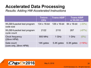 20
© 2016 Synopsys, Inc. All rights reserved.
May 9, 2016
Accelerated Data Processing
Results: Adding HW-Accelerated Instructions
Tmicro
CPU
Tnano ASIP Tnano ASIP
w/ WLSB instr
WLSB 6-packet test program
code size
134 x 16-bit 126 x 16-bit 84 x 16-bit (-33%)
WLSB 6-packet test program
cycle count
2122 2110 267 (-87%)
Clock frequency
(28nm HPM)
800 MHz 1 GHz 1 GHz (0%)
Gate count
(core only, 28nm HPM)
14K gates 5.4K gates 6.3K gates (+16%)
 