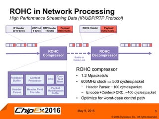 3
© 2016 Synopsys, Inc. All rights reserved.
May 9, 2016
ROHC in Network Processing
ROHC compressor
• 1.2 Mpackets/s
• 600MHz clock  500 cycles/packet
− Header Parser: ~100 cycles/packet
− Encoder+Context+CRC: ~400 cycles/packet
• Optimize for worst-case control path
High Performance Streaming Data (IP/UDP/RTP Protocol)
IP Header
20-40 bytes
UDP Hdr
8 bytes
RTP Header
12 bytes
Payload
Video/Audio…
ROHC Header Payload
Video/Audio…
ROHC
Compressor
ROHC
DecompressorRadio or
Cable Link
Header
Parser
Header Field
Encoder
Packet
Modification
Buffer
Feedback
Buffer
Context
Processor
CRC
Con-
Text
Mem
 