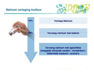 Gert meijer unilever