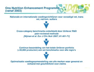 Gert meijer unilever