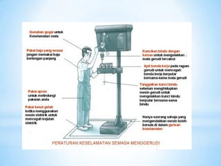 1. TAPAK
-Dibuat dari besi
tuang
-Menyokong mesin
2. TURUS
-keluli berongga yang
menyokong motor dan
mekanisma kendalian
3. MEJA
-Dibuat dari besi tuang
sama ada dalam bentuk
bulat atau persegi
-Boleh dinaikkan,
diturunkan dan dikilas di
sepanjang turus
-Lurah pada meja
digunakan untuk mengikat
ragum, jigs atau bahan
kerja yang besar.
5. PENUTUP TAKAL
-Terdapat takal di
dalamnya untuk
mengawal kelajuan bindu
6. TUAS KENDALIAN
-Menurunkan dan
menaikkan bindu
4. MOTOR
-Menghantar kuasa
putaran pada bindu
7. BINDU
GERUDI
-Memegang mata
gerudi
 