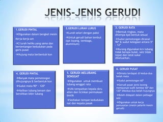 1.GERUDI PIUH/PINTAL
Digunakan dalam bengkel mesin
Kerja-kerja am
2 lurah heliks yang sama dan
bertentangan kedudukan pada
garis pusat
Hujung mata berbentuk kon
2.GERUDI LURAH LURUS
Lurah selari dengan paksi
Untuk gerudi bahan lembut
(spt loyang, tembaga,
aluminium)
3.GERUDI HUJUNG RATA
 Bentuk hujung yang
rata
Meratakan bahagian
dalam lubang buntu
supaya berbentuk tepat
90º
 