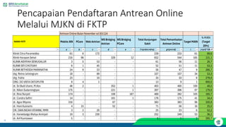 Mjkn GERUDUK MJKN aplikasi mobile JKN persentation | PDF