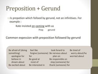 Preposition + Gerund
Is prepotion which folloed by gerund, not an infinitives. For
example :
Kate insisted on coming with us
Prep gerund
Common expession with preposition followed by gerund
Be afraid of (doing
something)
apologize for
believe in
dream about
Be excited about
feel like
forgive (someone)
for
Be good at
insist of
Be interested in
look forard to
Be nervous about
plan on
Be responsible on
stop (someone) for
thank (someone) for
Be tired of
worry about/he
worried about
 