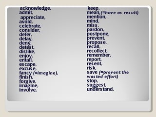 acknowledge, admit, appreciate, avoid, celebrate, consider,  defer, delay, deny, detest,  dislike, enjoy, entail, escape, excuse, fancy  (=imagine) , finish, forgive, imagine, involve,  keep, mean ,(=have as result) mention, mind, miss, pardon, postpone, prevent, propose, recall, recollect, remember, report, resent, risk, save  (=prevent the wasted effort) stop, suggest, understand, 