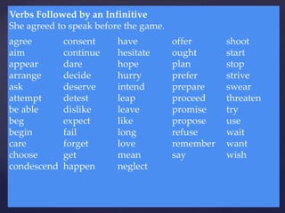 Verbs Followed by an Infinitive
She agreed to speak before the game.
agree
aim
appear
arrange
ask
attempt
be able
beg
begin
care
choose
condescend
consent
continue
dare
decide
deserve
detest
dislike
expect
fail
forget
get
happen
have
hesitate
hope
hurry
intend
leap
leave
like
long
love
mean
neglect
offer
ought
plan
prefer
prepare
proceed
promise
propose
refuse
remember
say
shoot
start
stop
strive
swear
threaten
try
use
wait
want
wish
 