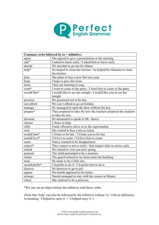 © 2012 www.perfect-english-grammar.com
May be freely copied for personal or classroom use.
Common verbs followed by to + infinitive:
agree She agreed to give a presentation at the meeting
ask* I asked to leave early / I asked him to leave early
decide We decided to go out for dinner
help* He helped to clean the kitchen / he helped his flatmate to clean
the kitchen
plan She plans to buy a new flat next year
hope I hope to pass the exam
learn They are learning to sing
want* I want to come to the party / I want him to come to the party
would like* I would like to see her tonight / I would like you to see her
tonight
promise We promised not to be late
can afford We can’t afford to go on holiday.
manage He managed to open the door without the key.
prepare* They prepared to take the test /the teachers prepared the students
to take the test.
demand He demanded to speak to Mr. Harris.
choose I chose to help.
offer Frank offered to drive us to the supermarket.
wait She waited to buy a movie ticket.
would hate* I’d hate to be late / I’d hate you to be late.
would love* I’d love to come / I’d love him to come.
seem Nancy seemed to be disappointed.
expect* They expect to arrive early / they expect Julie to arrive early
intend We intend to visit you next spring.
pretend The child pretended to be a monster.
refuse The guard refused to let them enter the building.
tend He tends to be a little shy.
would prefer* I’d prefer to do it / I’d prefer him to do it.
deserve He deserves to go to jail.
appear His health appeared to be better.
arrange Naomi arranged to stay with her cousin in Miami.
claim She claimed to be a princess.
*We can use an object before the infinitive with these verbs.
(Note that ‘help’ can also be followed by the infinitive without ‘to’ with no difference
in meaning: ‘I helped to carry it’ = ‘I helped carry it’.)
 