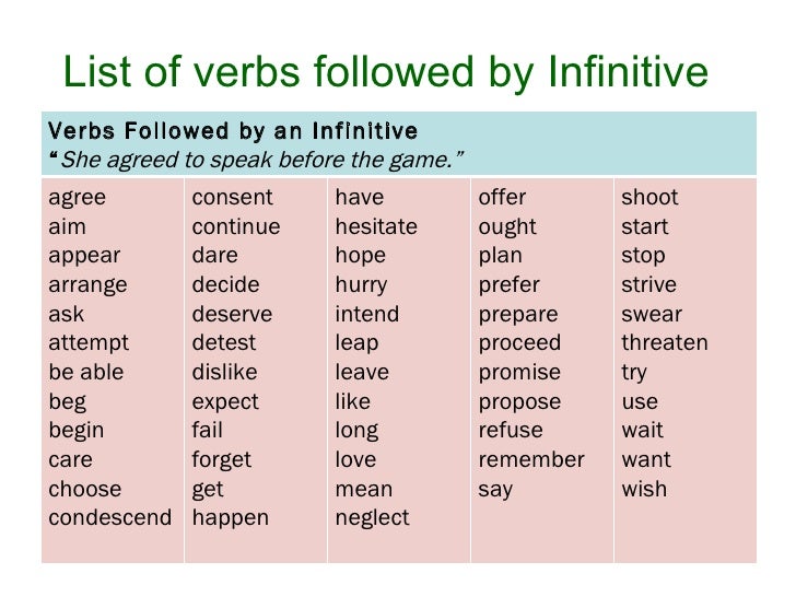 gerund or infinitive infinitive verb form