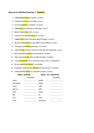 Gerund or Infinitive Exercise 1 answers
1 I can't stand waiting in queues. ( to wait )
2 I wouldn't like to be in his shoes. ( to be )
3 Jim loves working in Thailand. ( to work )
4 I hate doing the shopping on Saturday. ( to do )
5 Blast! I forgot to buy milk. ( to buy )
6 In the end we decided to stay in. ( to stay )
7 I need to find some information about Portugal. ( to find )
8 My parents like going for long walks at the weekend. ( to go )
9 Tony gave up smoking years ago. ( to smoke )
10 I wanted to go and see Troy but no one else was interested. ( to go )
11 Mrs Leith offered to take us to the airport. ( to take )
12 Clare refused to help clean up after the party. ( to help )
13 I tried to persuade him to come but it was no use. ( to persuade )
14 Do you mind not smoking ? ( to smoke )
15 Everybody really enjoyed dancing the cha-cha-cha. ( to dance )
16 Lionel admitted eating my chocolate mousse. ( to eat )
VERB + GERUND VERB + TO + INFINITIVE
Translation Translation
admit .......................... decide ..........................
can't stand .......................... forget ..........................
enjoy .......................... need ..........................
give up .......................... offer ..........................
hate .......................... refuse ..........................
like .......................... try ..........................
love .......................... want ..........................
mind .......................... would like ..........................
 