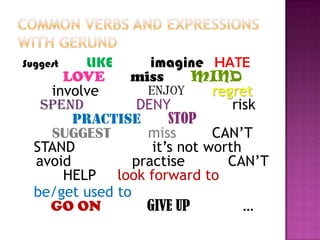 CommonverbsAND EXPRESSIONS withgerundSuggestLIKEimagineHATELOVE	 missMINDinvolveENJOYregretSPENDDENYriskPRACTISESTOPSUGGEST 		miss 	CAN’T STAND 			it’snotworthavoidpractise 		CAN’T HELPlook forward tobe/getusedtoGO ON		GIVE UP		…