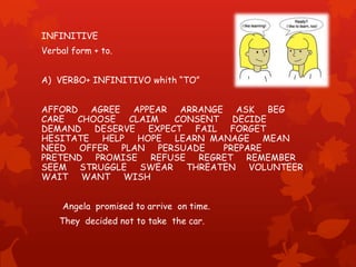 INFINITIVE
Verbal form + to.
A) VERBO+ INFINITIVO whith “TO”
AFFORD AGREE APPEAR ARRANGE ASK BEG
CARE CHOOSE CLAIM CONSENT DECIDE
DEMAND DESERVE EXPECT FAIL FORGET
HESITATE HELP HOPE LEARN MANAGE MEAN
NEED OFFER PLAN PERSUADE PREPARE
PRETEND PROMISE REFUSE REGRET REMEMBER
SEEM STRUGGLE SWEAR THREATEN VOLUNTEER
WAIT WANT WISH
Angela promised to arrive on time.
They decided not to take the car.
 