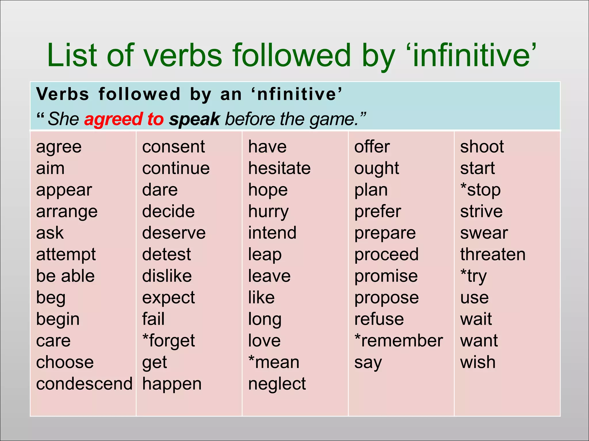 Gerunds and infinitives | PPTX