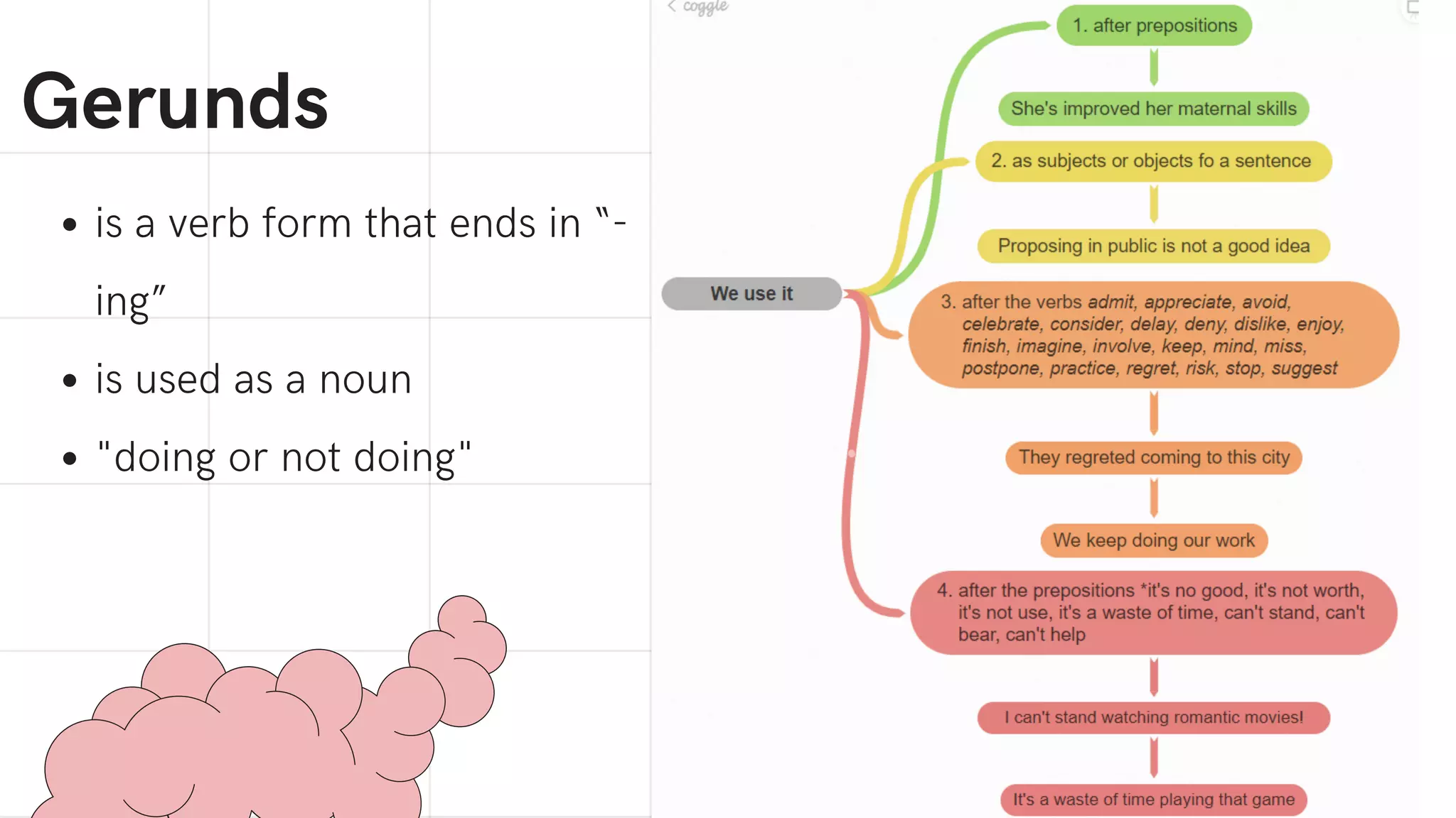 Gerunds and Infinitives.pdf