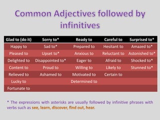 Common Adjectives followed by infinitives* The expressions with asterisks are usually followed by infinitive phrases with verbs such as see, learn, discover, find out, hear.