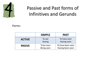 Passive and Past forms of Infinitives and GerundsForms: