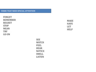 VERBS THAT NEED SPECIAL ATTENTION
FORGET
REMEMBER
REGRET
STOP
MEAN
TRY
GO ON
MAKE
HAVE
LET
HELP
SEE
WATCH
FEEL
HEAR
NOTICE
SMELL
LISTEN
 