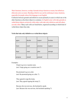 Their functions, however, overlap. Gerunds always function as nouns, but infinitives
often also serve as nouns. Deciding which to use can be confusing in many situations,
especially for people whose first language is not English.
Confusion between gerunds and infinitives occurs primarily in cases in which one or the
other functions as the direct object in a sentence. In English some verbs take gerunds as
verbal direct objects exclusively while other verbs take only infinitives and still others
can take either. Many such verbs are listed below, organized according to which kind of
verbal direct object they take.
Verbs that take only infinitives as verbal direct objects
agree decide expect hesitate
learn need promise neglect
hope want plan attempt
propose intend pretend
Examples:
I hope to go on a vacation soon.
(not: I hope going on a vacation soon.*)
He promised to go on a diet.
(not: He promised going on a diet. *)
They agreed to sign the treaty.
(not: They agreed signing the treaty.*)
Because she was nervous, she hesitated to speak.
(not: Because she was nervous, she hesitated speaking.*)
6
 