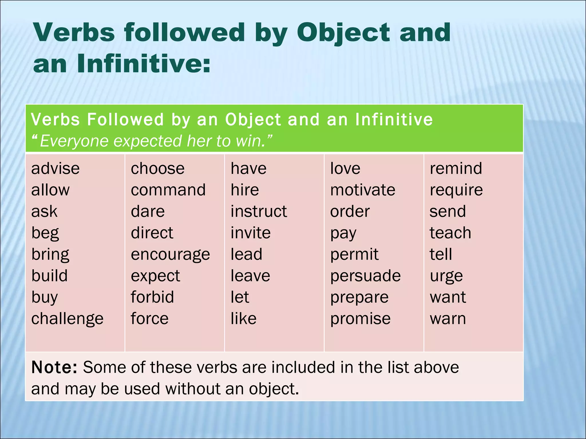 Gerunds or infinitive iiº ppt | PPT