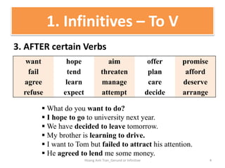 3. AFTER certain Verbs
1. Infinitives – To V
want hope aim offer promise
fail tend threaten plan afford
agree learn manage care deserve
refuse expect attempt decide arrange
 What do you want to do?
 I hope to go to university next year.
 We have decided to leave tomorrow.
 My brother is learning to drive.
 I want to Tom but failed to attract his attention.
 He agreed to lend me some money.
4Hoang Anh Tran_Gerund or Infinitive
 