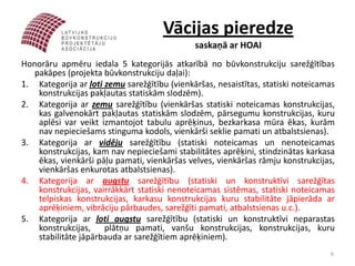 Vācijas pieredze
                                              saskaņā ar HOAI
Honorāru apmēru iedala 5 kategorijās atkarībā no būvkonstrukciju sarežģītības
   pakāpes (projekta būvkonstrukciju daļai):
1. Kategorija ar ļoti zemu sarežģītību (vienkāršas, nesaistītas, statiski noteicamas
    konstrukcijas pakļautas statiskām slodzēm).
2. Kategorija ar zemu sarežģītību (vienkāršas statiski noteicamas konstrukcijas,
    kas galvenokārt pakļautas statiskām slodzēm, pārsegumu konstrukcijas, kuru
    aplēsi var veikt izmantojot tabulu aprēķinus, bezkarkasa mūra ēkas, kurām
    nav nepieciešams stinguma kodols, vienkārši seklie pamati un atbalstsienas).
3. Kategorija ar vidēju sarežģītību (statiski noteicamas un nenoteicamas
    konstrukcijas, kam nav nepieciešami stabilitātes aprēķini, stindzinātas karkasa
    ēkas, vienkārši pāļu pamati, vienkāršas velves, vienkāršas rāmju konstrukcijas,
    vienkāršas enkurotas atbalstsienas).
4. Kategorija ar augstu sarežģītību (statiski un konstruktīvi sarežģītas
    konstrukcijas, vairrākkārt statiski nenoteicamas sistēmas, statiski noteicamas
    telpiskas konstrukcijas, karkasu konstrukcijas kuru stabilitāte jāpierāda ar
    aprēķiniem, vibrāciju pārbaudes, sarežģīti pamati, atbalstsienas u.c.).
5. Kategorija ar ļoti augstu sarežģītību (statiski un konstruktīvi neparastas
    konstrukcijas, plātņu pamati, vanšu konstrukcijas, konstrukcijas, kuru
    stabilitāte jāpārbauda ar sarežģītiem aprēķiniem).
                                                                                  6
 