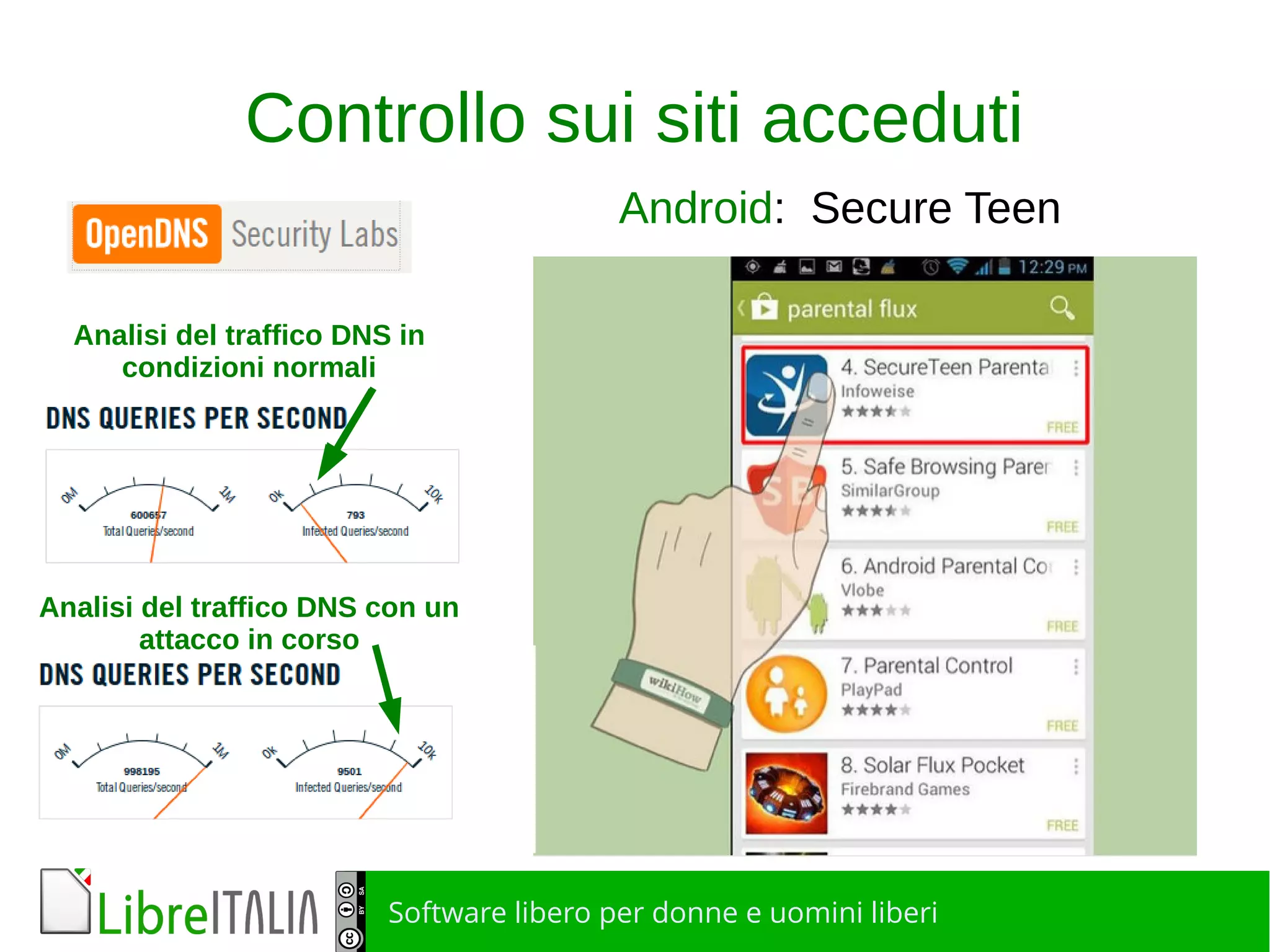 Software libero per donne e uomini liberi
Controllo sui siti acceduti
Android: Secure Teen
Analisi del traffico DNS in
condizioni normali
Analisi del traffico DNS con un
attacco in corso
 