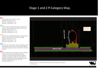 GRATTANSTREET
GREVILLE STREET
LANEWAY IS NOT IN
SCOPE OF WORKS.
HOWEVER, PROPOSED
LIGHTING SCHEME WILL
PROVIDE LIGHT FOR
THIS SPACE.
Stage 1 and 2 P-Category Map.
P1
Used for areas with a high risk of crime.
Average H Illuminance: 7 Lux
Minimum H Illuminance: 2 Lux
Minimum V Illuminance: 2 Lux
P2
Used for areas with high pedestrian/cycle activity and
need to enhance prestige, and medium risk of crime.
Average H Illuminance: 3.5 Lux
Minimum H Illuminance: 0.7 Lux
Minimum V Illuminance: 0.7 Lux
P6
Used for areas with general pedestrian movement with
high risk of crime and need to enhance prestige.
Average H Illuminance: 21 Lux
Minimum H Illuminance: 7 Lux
Minimum V Illuminance: 7 Lux
P9
Used for steps and stairways, ramps and pedestrian ways.
Requirements are the same as for the highest lighting
sub-category applying to areas that abut the connecting
element.
V3
Used for mixed vehicle and pedestrian traffic, moderate
to high vehicle volume, high pedestrian volume,
moderate to low vehicle speeds, stationary vehicles
alongside carriageway, through and local traffic and
moderate traffic generation from abutting properties.
Average Carriageway Illuminance: 0.75 Lux
Overall Uniformity: 0.33
ABOVE: GREVILLE STREET AND GRATTAN STREET INTERSECTION (STAGE
1, 2A AND 2B)
 
