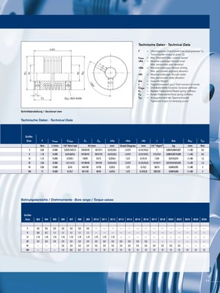 DG1 ISO 4029
120°
d2
d1
D2
I
C1
L±2
D1
Schnittdarstellung / Sectional view
Technische Daten · Technical Data
T		=	 Übertragbares Drehmoment bei angegebenen TA
			 Transmissible torque at given TA
nmax		=	 Max. Drehzahl/Max. rotation speed
∆Ka 		=	 Maximal zulässiger Versatz axial			
			 Max. permissible axial deviation
∆Kw 		=	 Maximal zulässiger Versatz winklig
			 Max. permissible angularly deviation
∆Kr 		=	 Maximal zulässiger Versatz radial
			 Max. permissible radial deviation
Gw		=	 Gewicht/Weight
J		=	 Trägheitsmoment ges./Total moment of inertia
CTdyn		=	 Drehfedersteife/Dynamic torsional stiffness
Cr		=	 Radiale Federsteife/Radial spring stiffness
Ca		=	 Axiale Federsteife/Axial spring stiffness
TA1		=	 Anzugsmoment der Spannschraube
			 Tightened torque of clamping screw
Technische Daten · Technical Data
Bohrungsbereiche / Drehmomente · Bore range / Torque values
Größe
Size T nmax CTdyn Cr Ca ΔKa ΔKw ΔKr J Gw DG1 TA1
Nm 1/min 10³ Nm/rad N/mm mm Grad/Degree mm 10-3 Kgm2 kg mm Nm
4 0,50 15.000 0,25/0,19/0,15 128/54/26 18/13/11 0,2/0,3/0,4 1,2/2/2 0,1/0,15/0,2 2 0,005/0,006/0,007 1 x M3 0,5
9 1,10 15.000 0,5/0,38/0,3 187/82/42 36/27/22 0,2/0,3/0,4 1,2/2/2 0,1/0,15/0,2 2/2,3/2,6 0,006/0,007/0,008 1 x M3 0,5
15 1,75 15.000 0,75/0,7 139/81 23/12 0,25/0,4 1,2/2 0,1/0,15 7,5/8 0,012/0,014 2 x M4 1,5
20 2,40 15.000 1,5/1,3/1,0 147/96/46 18/14/9 0,3/0,4/0,5 1,2/2/2 0,1/0,2/0,25 14/16/17 0,016/0,018/0,020 2 x M3 1,5
45 5,50 15.000 6,5/4 444/108 47/29 0,3/0,5 1,2/2 0,1/0,2 68/73 0,048/0,052 2 x M6 3
100 12 15.000 8,1/6,7 361/193 46/34 0,4/0,5 1,2/2 0,15/0,25 200/220 0,048/0,058 2 x M6 3
Größe
Size Ø3 Ø4 Ø5 Ø6 Ø7 Ø8 Ø9 Ø10 Ø11 Ø12 Ø13 Ø14 Ø15 Ø16 Ø17 Ø18 Ø20 Ø22 Ø24 Ø26 Ø28
4 0,5 0,5 0,5 0,5 0,5 0,5 0,5 --- --- --- --- --- --- --- --- --- --- --- --- --- ---
9 0,9 0,7 1,1 1,1 1,1 1,1 1,1 --- --- --- --- --- --- --- --- --- --- --- --- --- ---
15 1,75 1,75 1,75 1,75 1,75 1,75 1,75 1,75 1,75 1,75 --- --- --- --- --- --- --- --- --- --- ---
20 2,4 2,4 2,4 2,4 2,4 2,4 2,4 2,4 2,4 2,4 2,4 2,4 2,4 2,4 --- --- --- --- --- --- ---
45 --- --- --- 5,5 5,5 5,5 5,5 5,5 5,5 5,5 5,5 5,5 5,5 5,5 5,5 5,5 5,5 5,5 --- --- ---
100 --- --- --- 7,3 8,5 9,7 11 12 12 12 12 12 12 12 12 12 12 12 12 12 12
11
 