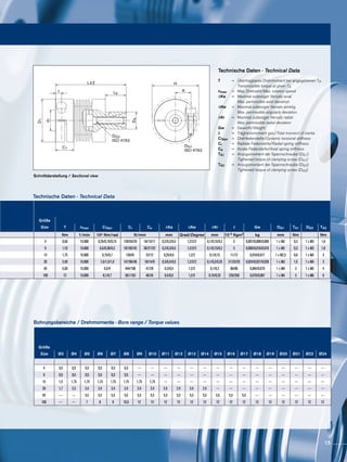 DG1
ISO 4762
DG2
ISO 4762
I
D4
D1
C1
d1
K
HL±2
L5
Schnittdarstellung / Sectional view
Technische Daten · Technical Data
Technische Daten · Technical Data
Bohrungsbereiche / Drehmomente · Bore range / Torque values
T		=	 Übertragbares Drehmoment bei angegebenen TA
			 Transmissible torque at given TA
nmax		=	 Max. Drehzahl/Max. rotation speed
∆Ka 		=	 Maximal zulässiger Versatz axial			
			 Max. permissible axial deviation
∆Kw 		=	 Maximal zulässiger Versatz winklig
			 Max. permissible angularly deviation
∆Kr 		=	 Maximal zulässiger Versatz radial
			 Max. permissible radial deviation
Gw		=	 Gewicht/Weight
J		=	 Trägheitsmoment ges./Total moment of inertia
CTdyn		=	 Drehfedersteife/Dynamic torsional stiffness
Cr		=	 Radiale Federsteife/Radial spring stiffness
Ca		=	 Axiale Federsteife/Axial spring stiffness
TA1		=	 Anzugsmoment der Spannschraube (DG1)		
			 Tightened torque of clamping screw (DG1)
TA2		=	 Anzugsmoment der Spannschraube (DG2)		
			 Tightened torque of clamping screw (DG2)
Größe
Size T nmax CTdyn Cr Ca ΔKa ΔKw ΔKr J Gw DG1 TA1 DG2 TA2
Nm 1/min 10³ Nm/rad N/mm mm Grad/Degree mm 10-3 Kgm2 kg mm Nm Nm
4 0,50 15.000 0,25/0,19/0,15 128/54/26 18/13/11 0,2/0,3/0,4 1,2/2/2 0,1/0,15/0,2 3 0,007/0,008/0,009 1 x M2 0,3 1 x M3 1,8
9 1,10 15.000 0,5/0,38/0,3 187/82/42 36/27/22 0,2/0,3/0,4 1,2/2/2 0,1/0,15/0,2 3 0,009/0,010/0,010 1 x M2 0,3 1 x M3 1,8
15 1,75 15.000 0,75/0,7 139/81 23/12 0,25/0,4 1,2/2 0,1/0,15 11/12 0,016/0,017 1 x M2,5 0,8 1 x M4 3
20 2,40 15.000 1,5/1,3/1,0 147/96/46 18/14/9 0,3/0,4/0,5 1,2/2/2 0,1/0,2/0,25 21/23/25 0,024/0,027/0,028 1 x M3 1,5 1 x M4 3
45 5,50 15.000 6,5/4 444/108 47/29 0,3/0,5 1,2/2 0,1/0,2 80/86 0,064/0,070 1 x M4 3 1 x M5 4
100 12 15.000 8,1/6,7 361/193 46/34 0,4/0,5 1,2/2 0,15/0,25 229/256 0,070/0,087 1 x M4 3 1 x M6 6
Größe
Size Ø3 Ø4 Ø5 Ø6 Ø7 Ø8 Ø9 Ø10 Ø11 Ø12 Ø13 Ø14 Ø15 Ø16 Ø17 Ø18 Ø19 Ø20 Ø21 Ø22 Ø24
4 0,5 0,5 0,5 0,5 0,5 0,5 --- --- --- --- --- --- --- --- --- --- --- --- --- --- ---
9 0,5 0,5 0,5 0,5 0,5 0,5 --- --- --- --- --- --- --- --- --- --- --- --- --- --- ---
15 1,5 1,75 1,75 1,75 1,75 1,75 1,75 1,75 --- --- --- --- --- --- --- --- --- --- --- --- ---
20 1,7 2,3 2,4 2,4 2,4 2,4 2,4 2,4 2,4 2,4 2,4 2,4 --- --- --- --- --- --- --- --- ---
45 --- --- 5,5 5,5 5,5 5,5 5,5 5,5 5,5 5,5 5,5 5,5 5,5 5,5 5,5 --- --- --- --- --- ---
100 --- --- 7 8 9 10,5 12 12 12 12 12 12 12 12 12 12 12 12 12 12 12
15
 