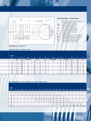 DG1 ISO 4762
d1
d2
D2
I
L±2 K
H
C1
D1
Schnittdarstellung / Sectional view
Technische Daten · Technical Data
Technische Daten · Technical Data
Bohrungsbereiche / Drehmomente · Bore range / Torque values
T		=	 Übertragbares Drehmoment bei angegebenen TA
			 Transmissible torque at given TA
nmax		=	 Max. Drehzahl/Max. rotation speed
∆Ka 		=	 Maximal zulässiger Versatz axial			
			 Max. permissible axial deviation
∆Kw 		=	 Maximal zulässiger Versatz winklig
			 Max. permissible angularly deviation
∆Kr 		=	 Maximal zulässiger Versatz radial
			 Max. permissible radial deviation
Gw		=	 Gewicht/Weight
J		=	 Trägheitsmoment ges./Total moment of inertia
CTdyn		=	 Drehfedersteife/Dynamic torsional stiffness
Cr		=	 Radiale Federsteife/Radial spring stiffness
Ca		=	 Axiale Federsteife/Axial spring stiffness
TA1		=	 Anzugsmoment der Spannschraube
			 Tightened torque of clamping screw
Größe
Size T nmax CTdyn Cr Ca ΔKa ΔKw ΔKr J Gw DG1 TA1
Nm 1/min 10³ Nm/rad N/mm mm Grad/Degree mm 10-3 Kgm2 kg mm Nm
18 22 12.700 8 200 50 0,5 1,5 0,2 0,05 0,133 1 x M5 6
30 36 10.200 35 720 50 0,4 1 0,1 0,11 0,245 1 x M6 12
60 75 8.600 75 1100 90 0,4 1 0,1 0,29 0,406 1 x M8 30
80 95 6.800 130 1200 80 0,4 1 0,2 0,87 0,742 1 x M10 60
150 180 6.800 150 2000 150 0,4 1 0,2 0,87 0,742 1 x M10 85
200 240 6.300 170 2500 150 0,4 1 0,2 1,44 1,054 1 x M12 100
300 360 5.900 500 6300 280 0,4 1 0,2 3 1,434 1 x M12 120
500 600 4.900 680 8800 100 0,5 1 0,2 4,7 1,949 1 x M14 190
Größe
Size Ø8 Ø9 Ø10 Ø11 Ø12 Ø13 Ø15 Ø16 Ø18 Ø20 Ø22 Ø25 Ø28 Ø30 Ø35 Ø40 Ø45 Ø50 Ø55 Ø60 Ø64
18 18 20 22 22 22 22 22 22 22 22 22 22 --- --- --- --- --- --- --- --- ---
30 --- --- 36 36 36 36 36 36 36 36 36 36 36 36 --- --- --- --- --- --- ---
60 --- --- --- --- 75 75 75 75 75 75 75 75 75 75 75 --- --- --- --- --- ---
80 --- --- --- --- --- --- ,95 95 95 95 95 95 95 95 95 95 --- --- --- --- ---
150 --- --- --- --- --- --- 180 180 180 180 180 180 180 180 180 180 --- --- --- --- ---
200 --- --- --- --- --- --- --- --- --- --- 240 240 240 240 240 240 240 --- --- --- ---
300 --- --- --- --- --- --- --- --- --- --- --- 360 360 360 360 360 360 360 360 360 ---
500 --- --- --- --- --- --- --- --- --- --- --- --- --- --- 600 600 600 600 600 600 600
19
 