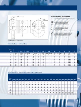 DG1
ISO 4762
d1
d2
L±2
I
H
K
D2
C1
K1
D1
Schnittdarstellung / Sectional view
Technische Daten · Technical Data
Technische Daten · Technical Data
Bohrungsbereiche / Drehmomente · Bore range / Torque values
T		=	 Übertragbares Drehmoment bei angegebenen TA
			 Transmissible torque at given TA
nmax		=	 Max. Drehzahl/Max. rotation speed
∆Ka 		=	 Maximal zulässiger Versatz axial			
			 Max. permissible axial deviation
∆Kw 		=	 Maximal zulässiger Versatz winklig
			 Max. permissible angularly deviation
∆Kr 		=	 Maximal zulässiger Versatz radial
			 Max. permissible radial deviation
Gw		=	 Gewicht/Weight
J		=	 Trägheitsmoment ges./Total moment of inertia
CTdyn		=	 Drehfedersteife/Dynamic torsional stiffness
Cr		=	 Radiale Federsteife/Radial spring stiffness
Ca		=	 Axiale Federsteife/Axial spring stiffness
TA1		=	 Anzugsmoment der Spannschraube
			 Tightened torque of clamping screw
Größe
Size T nmax CTdyn Cr Ca ΔKa ΔKw ΔKr J Gw DG1 TA1
Nm 1/min 10³ Nm/rad N/mm mm Grad/Degree mm 10-3 Kgm2 kg mm Nm
18 22 12.700 8 200 50 0,5 1,5 0,2 0,05 0,15 2 x M5 6
30 36 10.200 35 720 50 0,4 1 0,1 0,11 0,25 2 x M6 12
60 75 8.600 75 1100 90 0,4 1 0,1 0,29 0,42 2 x M8 30
80 95 6.800 130 1200 80 0,4 1 0,2 0,87 0,77 2 x M10 60
150 180 6.800 150 2000 150 0,4 1 0,2 0,87 0,77 2 x M10 85
200 240 6.300 170 2500 150 0,4 1 0,2 1,44 1,11 2 x M12 100
300 360 5.900 500 6300 280 0,4 1 0,2 3 1,5 2 x M12 120
500 600 4.900 680 8800 100 0,5 1 0,2 4,7 2 2 x M14 190
Größe
Size Ø8 Ø9 Ø10 Ø11 Ø12 Ø14 Ø15 Ø18 Ø20 Ø22 Ø24 Ø25 Ø28 Ø30 Ø35 Ø40 Ø45 Ø50 Ø55 Ø60 Ø64
18 13,6 15,3 17 18,7 20,4 22 22 22 22 22 22 22 --- --- --- --- --- --- --- --- ---
30 --- --- 28 30 33 36 36 36 36 36 36 36 36 36 --- --- --- --- --- --- ---
60 --- --- --- --- 62 73 75 75 75 75 75 75 75 75 75 --- --- --- --- --- ---
80 --- --- --- --- --- 95 95 95 95 95 95 95 95 95 95 95 --- --- --- --- ---
150 --- --- --- --- --- 167 180 180 180 180 180 180 180 180 180 180 --- --- --- --- ---
200 --- --- --- --- --- --- --- --- --- 240 240 240 240 240 240 240 240 --- --- --- ---
300 --- --- --- --- --- --- --- --- --- --- 342 360 360 360 360 360 360 360 360 360 ---
500 --- --- --- --- --- --- --- --- --- --- --- --- --- --- 600 600 600 600 600 600 600
21
 