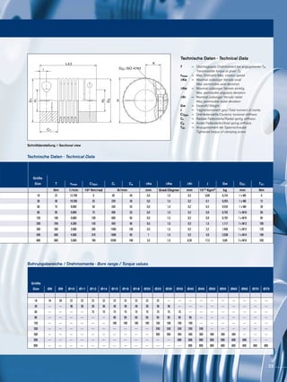 DG1 ISO 4762
d1
d2
D2
L±2 K
H
I
C1
D1
Schnittdarstellung / Sectional view
Technische Daten · Technical Data
Technische Daten · Technical Data
Bohrungsbereiche / Drehmomente · Bore range / Torque values
T		=	 Übertragbares Drehmoment bei angegebenen TA
			 Transmissible torque at given TA
nmax		=	 Max. Drehzahl/Max. rotation speed
∆Ka 		=	 Maximal zulässiger Versatz axial			
			 Max. permissible axial deviation
∆Kw 		=	 Maximal zulässiger Versatz winklig
			 Max. permissible angularly deviation
∆Kr 		=	 Maximal zulässiger Versatz radial
			 Max. permissible radial deviation
Gw		=	 Gewicht/Weight
J		=	 Trägheitsmoment ges./Total moment of inertia
CTdyn		=	 Drehfedersteife/Dynamic torsional stiffness
Cr		=	 Radiale Federsteife/Radial spring stiffness
Ca		=	 Axiale Federsteife/Axial spring stiffness
TA1		=	 Anzugsmoment der Spannschraube
			 Tightened torque of clamping screw
Größe
Size T nmax CTdyn Cr Ca ΔKa ΔKw ΔKr J Gw DG1 TA1
Nm 1/min 10³ Nm/rad N/mm mm Grad/Degree mm 10-3 Kgm2 kg mm Nm
18 22 12.700 6 85 40 0,5 1,5 0,2 0,06 0,143 1 x M5 6
30 36 10.200 25 220 30 0,5 1,5 0,2 0,1 0,263 1 x M6 12
60 75 8.600 50 330 55 0,5 1,5 0,2 0,3 0,434 1 x M8 30
80 95 6.800 75 400 55 0,5 1,5 0,2 0,9 0,792 1 x M10 60
150 180 6.800 100 600 85 0,5 1,5 0,2 0,9 0,792 1 x M10 85
200 240 6.300 120 450 85 0,5 1,5 0,2 1,5 1,117 1 x M12 100
300 360 5.900 280 1500 150 0,5 1,5 0,2 3,2 1,495 1 x M12 120
500 600 4.900 310 1000 85 1 1,5 0,2 4,9 2,038 1 x M14 190
800 800 5.000 780 6200 100 3,5 1,5 0,35 17,5 6,06 2 x M16 250
Größe
Size Ø8 Ø9 Ø10 Ø11 Ø12 Ø14 Ø15 Ø16 Ø18 Ø20 Ø25 Ø30 Ø35 Ø40 Ø45 Ø50 Ø55 Ø60 Ø65 Ø70 Ø75
18 18 20 22 22 22 22 22 22 22 22 22 --- --- --- --- --- --- --- --- --- ---
30 --- --- 36 36 36 36 36 36 36 36 36 36 --- --- --- --- --- --- --- --- ---
60 --- --- --- --- 75 75 75 75 75 75 75 75 75 --- --- --- --- --- --- --- ---
80 --- --- --- --- --- --- 95 95 95 95 95 95 95 95 --- --- --- --- --- --- ---
150 --- --- --- --- --- --- 180 180 180 180 180 180 180 180 --- --- --- --- --- --- ---
200 --- --- --- --- --- --- --- --- --- --- 240 240 240 240 240 --- --- --- --- --- ---
300 --- --- --- --- --- --- --- --- --- --- 360 360 360 360 360 360 360 360 --- --- ---
500 --- --- --- --- --- --- --- --- --- --- --- --- 600 600 600 600 600 600 600 --- ---
800 --- --- --- --- --- --- --- --- --- --- --- --- --- 800 800 800 800 800 800 800 800
23
 