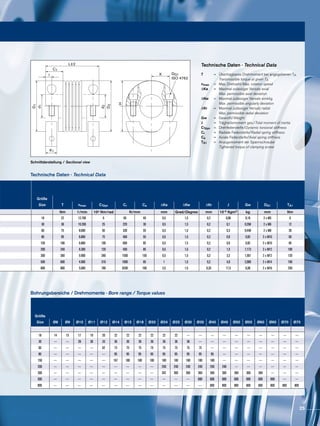 DG1
ISO 4762
d1
d2
L±2
I
H
K
D2
C1
K1
D1
Schnittdarstellung / Sectional view
Technische Daten · Technical Data
Technische Daten · Technical Data
Bohrungsbereiche / Drehmomente · Bore range / Torque values
T		=	 Übertragbares Drehmoment bei angegebenen TA
			 Transmissible torque at given TA
nmax		=	 Max. Drehzahl/Max. rotation speed
∆Ka 		=	 Maximal zulässiger Versatz axial			
			 Max. permissible axial deviation
∆Kw 		=	 Maximal zulässiger Versatz winklig
			 Max. permissible angularly deviation
∆Kr 		=	 Maximal zulässiger Versatz radial
			 Max. permissible radial deviation
Gw		=	 Gewicht/Weight
J		=	 Trägheitsmoment ges./Total moment of inertia
CTdyn		=	 Drehfedersteife/Dynamic torsional stiffness
Cr		=	 Radiale Federsteife/Radial spring stiffness
Ca		=	 Axiale Federsteife/Axial spring stiffness
TA1		=	 Anzugsmoment der Spannschraube
			 Tightened torque of clamping screw
Größe
Size T nmax CTdyn Cr Ca ΔKa ΔKw ΔKr J Gw DG1 TA1
Nm 1/min 10³ Nm/rad N/mm mm Grad/Degree mm 10-3 Kgm2 kg mm Nm
18 22 12.700 6 85 40 0,5 1,5 0,2 0,06 0,16 2 x M5 6
30 36 10.200 25 220 30 0,5 1,5 0,2 0,1 0,268 2 x M6 12
60 75 8.600 50 330 55 0,5 1,5 0,2 0,3 0,448 2 x M8 30
80 95 6.800 75 400 55 0,5 1,5 0,2 0,9 0,82 2 x M10 60
150 180 6.800 100 600 85 0,5 1,5 0,2 0,9 0,82 2 x M10 85
200 240 6.300 120 450 85 0,5 1,5 0,2 1,5 1,173 2 x M12 100
300 360 5.900 280 1500 150 0,5 1,5 0,2 3,2 1,561 2 x M12 120
500 600 4.900 310 1000 85 1 1,5 0,2 4,9 2,089 2 x M14 190
800 800 5.000 780 6200 100 3,5 1,5 0,35 17,5 6,06 2 x M16 250
Größe
Size Ø8 Ø9 Ø10 Ø11 Ø12 Ø14 Ø15 Ø18 Ø20 Ø24 Ø25 Ø30 Ø35 Ø40 Ø45 Ø50 Ø55 Ø60 Ø65 Ø70 Ø75
18 14 15 17 19 20 22 22 22 22 22 22 --- --- --- --- --- --- --- --- --- ---
30 --- --- 28 30 33 36 36 36 36 36 36 36 --- --- --- --- --- --- --- --- ---
60 --- --- --- --- 62 73 75 75 75 75 75 75 75 --- --- --- --- --- --- --- ---
80 --- --- --- --- --- 95 95 95 95 95 95 95 95 95 --- --- --- --- --- --- ---
150 --- --- --- --- --- 167 180 180 180 180 180 180 180 180 --- --- --- --- --- --- ---
200 --- --- --- --- --- --- --- --- --- 240 240 240 240 240 240 --- --- --- --- --- ---
300 --- --- --- --- --- --- --- --- --- 342 360 360 360 360 360 360 360 360 --- --- ---
500 --- --- --- --- --- --- --- --- --- --- --- --- 600 600 600 600 600 600 600 --- ---
800 --- --- --- --- --- --- --- --- --- --- --- --- --- 800 800 800 800 800 800 800 800
25
 
