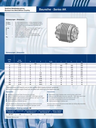 Spielfreie Metallbalgkupplung
Backlash-free Metal Bellows Coupling Baureihe · Series AK
Abmessungen · Dimensions
Abmessungen · Dimensions
Trägheitsmoment und Gewicht sind mit dem größten Bohrungsdurchmesser gerechnet.
Moment of inertia and weight (mass) are calculated with reference to the largest bore size.
Bestellbeispiel · Ordering example: AK
Baureihe/Series
Größe/Size
Länge/Length Bohrungsdurchmesser/
Bore diameter d1
Bohrungsdurchmesser/
Bore diameter d2
Weitere Angaben/
Further details*
AK 150 79 30 35 *
* Edelstahl · Stainless steel
Eigenschaften
	 Metallbalg aus rostfreiem Stahl, Konusbuchsen aus Stahl
	 Naben bis Größe 500 aus Aluminium, Größe 800 – 5000 Naben aus Stahl
	 Die Wellentoleranz sollte innerhalb der Passungstoleranz “g6“ oder “h7“ liegen
	 Die Kontaktflächen müssen öl- und fettfrei sein
	 Sonderausführung in Edelstahl optional
Die in den Tabellen der Technischen Daten angegebenen Drehmomentwerte
können nur unter der Einhaltung aller Hinweise sicher übertragen werden.
Characteristics
	 Metal bellows made of stainless steel, conical bushings made of steel
	 Hubs up to size 500 made of aluminum, sizes 800 – 5000 hubs made of steel
	 The shaft tolerance should be within the fit tolerance “g6” or “h7”
	 The contact surfaces have to be free from oil and grease
	 Optional special design in stainless steel
The torque values shown in the technical data tables can only be safely transmitted,
if all instructions are followed.
d1, d2min	 =	 Min. Bohrungsdurchmesser 1, 2/Bore diameter d1, d2min
d1, d2max	 =	 Max. Bohrungsdurchmesser 1, 2/Bore diameter d1, d2max
L		 =	 Gesamtlänge Kupplung mit Überhang (Schrauben o.ä.)
			 Total length of coupling
D1, D2		 =	 Außendurchmesser Nabe 1, 2/Outer diameter of hub 1, 2
B		 =	 Außendurchmesser Balg/Bellow outer diameter
C		 =	 Durchmesser Lochkreis/Pitch circle
L1		=	 Kupplungslänge/Length of coupling
L4		 =	 Länge Kupplungskörper (ohne Konus/Klemmring)
			 Length of coupling piece (without cone/clamping ring)
DG1	 	 =	 Gewindedurchmesser /Thread
Größe d1;d2
min.-max.Size B C D1;D2 L L1 L4
mm mm mm mm mm
30 9 - 20 56 31 55 52/60 45/53 30/38
60 12 - 25 66 37 64 63/73 55/65 35/46
80 15 - 35 82 51 80 79/91 72/83 49/61
150 15 - 35 82 51 80 79/91 72/84 49/61
200 15 - 42 90 51/56 90 80/93 72/85 50/63
300 15 - 50 110 62/75 110 93/104 80/93 56/67
500 24 - 55 122 75/80 119 102/113 94/105 61/72
800 30 - 70 157 92/100 140 170 150 110
1.400 35 - 70 157 92/100 140 170 150 110
3.000 50 - 80 199 100/115 180 191 176 136
5.000 60 - 90 250 100/125 230 199 179 139
26
 