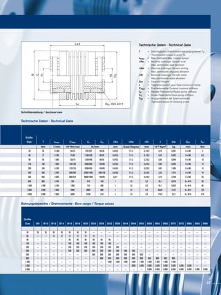 DG1 ISO 4017
d1
C
B
d2
D2
L4
L1
L±2
Schnittdarstellung / Sectional view
Technische Daten · Technical Data
Technische Daten · Technical Data
Bohrungsbereiche / Drehmomente · Bore range / Torque values
T		=	 Übertragbares Drehmoment bei angegebenen TA
			 Transmissible torque at given TA
nmax		=	 Max. Drehzahl/Max. rotation speed
∆Ka 		=	 Maximal zulässiger Versatz axial			
			 Max. permissible axial deviation
∆Kw 		=	 Maximal zulässiger Versatz winklig
			 Max. permissible angularly deviation
∆Kr 		=	 Maximal zulässiger Versatz radial
			 Max. permissible radial deviation
Gw		=	 Gewicht/Weight
J		=	 Trägheitsmoment ges./Total moment of inertia
CTdyn		=	 Drehfedersteife/Dynamic torsional stiffness
Cr		=	 Radiale Federsteife/Radial spring stiffness
Ca		=	 Axiale Federsteife/Axial spring stiffness
TA1		=	 Anzugsmoment der Spannschraube
			 Tightened torque of clamping screw
Größe
Size T nmax CTdyn Cr Ca ΔKa ΔKw ΔKr J Gw DG1 TA1
Nm 1/min 10³ Nm/rad N/mm mm Grad/Degree mm 10-3 Kgm2 kg mm Nm
30 36 11.000 35/25 720/220 50/30 0,4/0,5 1/1,5 0,1/0,2 0,15 0,281 6 x M4 3
60 72 9.100 75/50 1100/330 90/55 0,4/0,5 1/1,5 0,1/0,2 0,24 0,482 6 x M6 8,5
80 96 7.000 130/75 1200/400 80/55 0,4/0,5 1/1,5 0,2/0,2 0,65 0,846 6 x M6 10
150 180 7.000 150/100 2000/600 150/85 0,4/0,5 1/1,5 0,2/0,2 0,65 0,846 6 x M6 14
200 240 6.700 170/120 2500/450 150/85 0,4/0,5 1/1,5 0,2/0,2 0,87 1,005 6 x M6 14
300 360 5.200 500/280 6300/1500 280/150 0,4/0,5 1/1,5 0,2/0,2 2,33 1,915 6 x M8 18
500 600 4.600 680/310 8800/1000 100/85 0,5/1 1/1,5 0,2/0,2 5,73 2,448 6 x M8 26
800 800 3.700 760 510 190 1 1,5 0,2 26,1 9,978 6 x M16 50
1.400 1.400 3.700 1300 710 280 1 1,5 0,2 26,1 9,202 6 x M16 80
3.000 3.000 2.800 2800 8060 880 1 1,5 0,2 86,83 14,57 6 x M12 120
5.000 5.000 2.800 4800 9190 510 1 1,5 0,2 170,3 24,3 6 x M16 210
Größe
Size Ø9 Ø10 Ø12 Ø14 Ø15 Ø18 Ø20 Ø24 Ø28 Ø32 Ø38 Ø44 Ø48 Ø50 Ø58 Ø60 Ø65 Ø70 Ø75 Ø80 Ø85 Ø90
30 36 36 36 36 36 36 36 --- --- --- --- --- --- --- --- --- --- --- --- --- --- ---
60 --- --- 72 72 72 72 72 72 --- --- --- --- --- --- --- --- --- --- --- --- --- ---
80 --- --- --- --- 96 96 96 96 96 96 --- --- --- --- --- --- --- --- --- --- --- ---
150 --- --- --- --- 180 180 180 180 180 180 --- --- --- --- --- --- --- --- --- --- --- ---
200 --- --- --- --- 240 240 240 240 240 240 240 --- --- --- --- --- --- --- --- --- --- ---
300 --- --- --- --- 290 350 360 360 360 360 360 360 360 --- --- --- --- --- --- --- --- ---
500 --- --- --- --- --- --- --- 600 600 600 600 600 600 600 --- --- --- --- --- --- --- ---
800 --- --- --- --- --- --- --- --- 800 800 800 800 800 800 800 800 800 800 --- --- --- ---
1.400 --- --- --- --- --- --- --- --- --- 1400 1400 1400 1400 1.400 1.400 1.400 1.400 1.400 --- --- --- ---
3.000 --- --- --- --- --- --- --- --- --- --- --- --- 3000 3.000 3.000 3.000 3.000 3.000 3.000 3.000 --- ---
5.000 --- --- --- --- --- --- --- --- --- --- --- --- --- --- 5.000 5.000 5.000 5.000 5.000 5.000 5.000 5.000
27
 